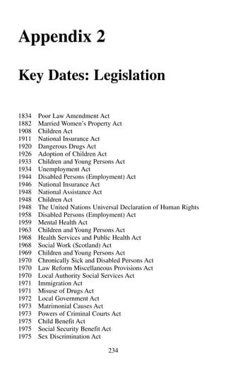 Appendix 2
Key Dates: Legislation
1834 Poor Law Amendment Act
1882 Married Women’s Property Act
1908 Children Act
1911 National Insurance Act
1920 Dangerous Drugs Act
1926 Adoption of Children Act
1933 Children and Young Persons Act
1934 Unemployment Act
1944 Disabled Persons (Employment) Act
1946 National Insurance Act
1948 National Assistance Act
1948 Children Act
1948 The United Nations Universal Declaration of Human Rights
1958 Disabled Persons (Employment) Act
1959 Mental Health Act
1963 Children and Young Persons Act
1968 Health Services and Public Health Act
1968 Social Work (Scotland) Act
1969 Children and Young Persons Act
1970 Chronically Sick and Disabled Persons Act
1970 Law Reform Miscellaneous Provisions Act
1970 Local Authority Social Services Act
1971 Immigration Act
1971 Misuse of Drugs Act
1972 Local Government Act
1973 Matrimonial Causes Act
1973 Powers of Criminal Courts Act
1975 Child Benefit Act
1975 Social Security Benefit Act
1975 Sex Discrimination Act
234
 