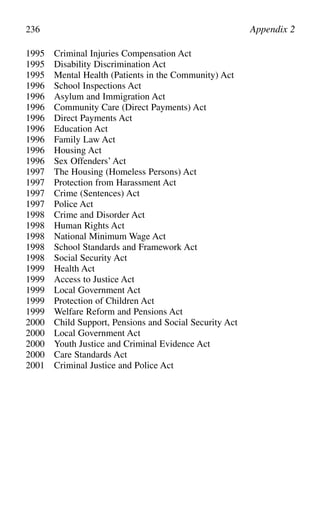 1995 Criminal Injuries Compensation Act
1995 Disability Discrimination Act
1995 Mental Health (Patients in the Community) Act
1996 School Inspections Act
1996 Asylum and Immigration Act
1996 Community Care (Direct Payments) Act
1996 Direct Payments Act
1996 Education Act
1996 Family Law Act
1996 Housing Act
1996 Sex Offenders’Act
1997 The Housing (Homeless Persons) Act
1997 Protection from Harassment Act
1997 Crime (Sentences) Act
1997 Police Act
1998 Crime and Disorder Act
1998 Human Rights Act
1998 National Minimum Wage Act
1998 School Standards and Framework Act
1998 Social Security Act
1999 Health Act
1999 Access to Justice Act
1999 Local Government Act
1999 Protection of Children Act
1999 Welfare Reform and Pensions Act
2000 Child Support, Pensions and Social Security Act
2000 Local Government Act
2000 Youth Justice and Criminal Evidence Act
2000 Care Standards Act
2001 Criminal Justice and Police Act
236 Appendix 2
 