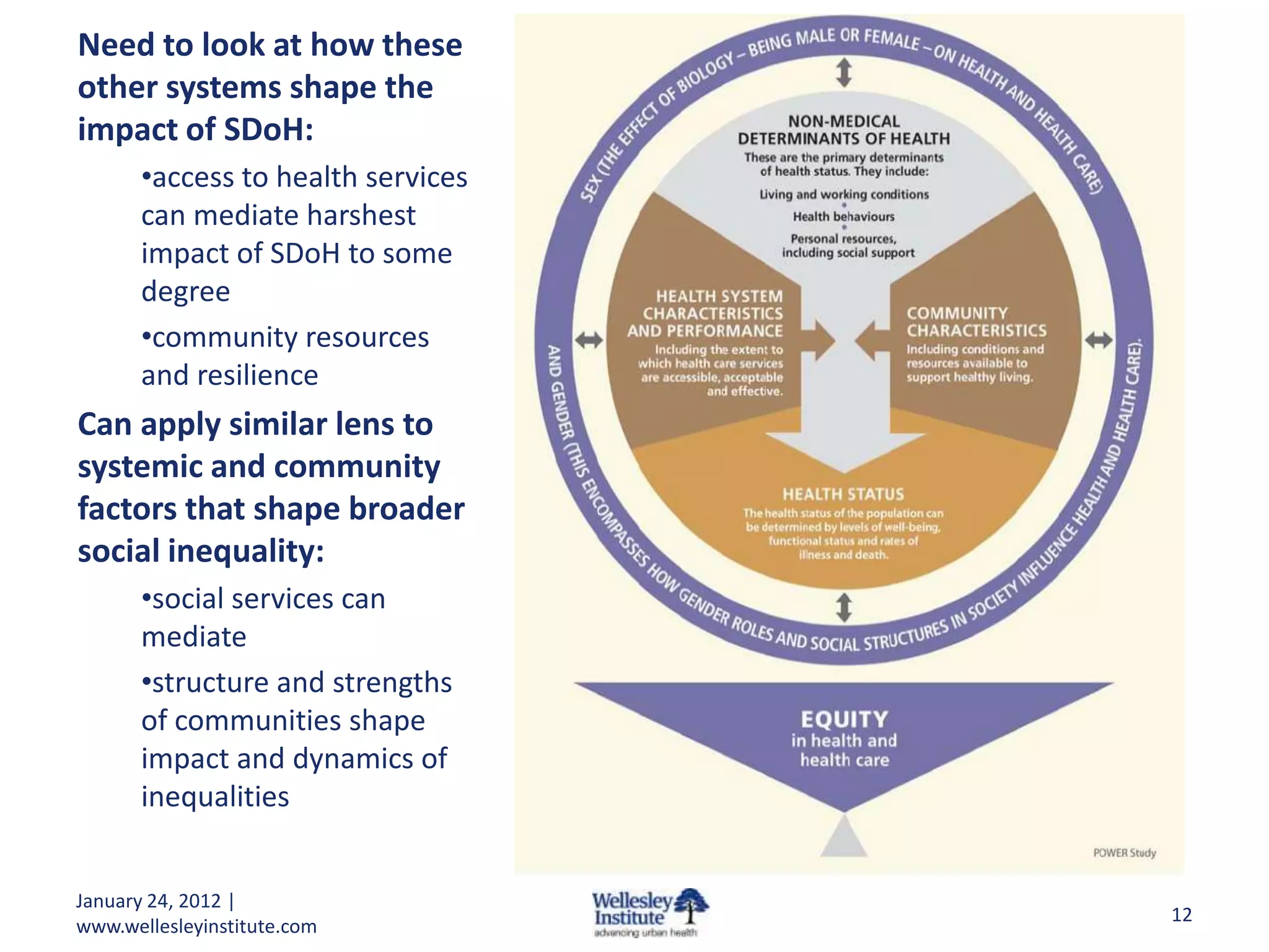 Need to look at how these
other systems shape the
impact of SDoH:
      •access to health services
      can mediate harshest
      impact of SDoH to some
      degree
      •community resources
      and resilience
Can apply similar lens to
systemic and community
factors that shape broader
social inequality:
      •social services can
      mediate
      •structure and strengths
      of communities shape
      impact and dynamics of
      inequalities


January 24, 2012 |
                                   12
www.wellesleyinstitute.com
 