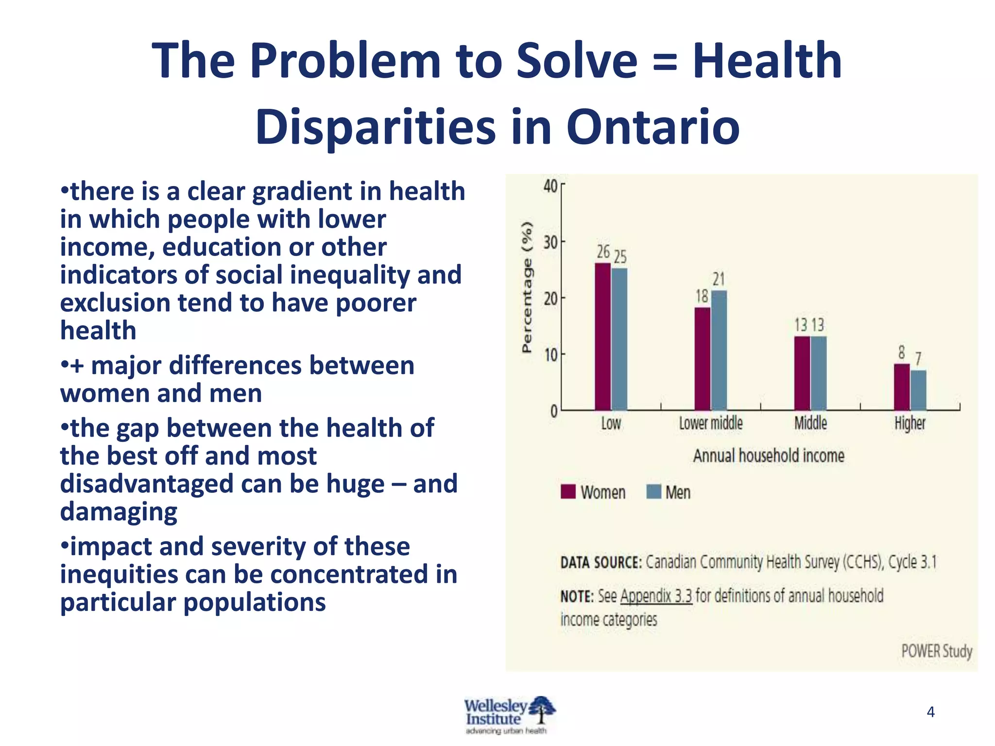 The Problem to Solve = Health
            Disparities in Ontario
•there is a clear gradient in health
in which people with lower
income, education or other
indicators of social inequality and
exclusion tend to have poorer
health
•+ major differences between
women and men
•the gap between the health of
the best off and most
disadvantaged can be huge – and
damaging
•impact and severity of these
inequities can be concentrated in
particular populations


                                        4
 