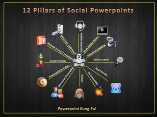 Mobile Accessible
Easily Located
Avatar Friendly
Artistic