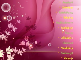 • Anusha-6
• Sathvik-31
• Rakshitha-24
• Rahul-23
• Madhu shree-17
• Sankalp-30
• Roja-25
• Abhishek-1
Chaitra-8
• Nandish-19
• Sushma-38
• Vinay-41
 