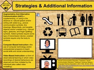 Strategies & Additional Information
Augmentative And Alternative
Communication (AAC)—
supplementing, or using in the
absence of, natural speech and/or
writing with aided (e.g., picture
communication symbols, line
drawings, Blissymbols, and tangible
objects) and/or unaided (e.g., manual
signs, gestures, and finger spelling)
symbols. Aided symbols require some
type of transmission device; unaided
symbols require only the body to
produce.
Computer-Based Instruction—the
use of computer technology and/or
computerized programs to teach
social skills and social understanding.
Video-Based Instruction—a form of
observational learning in which video
recordings of desired behaviours are
observed and then imitated by the
individual (also called video
modelling).
Happy
"Social Communication Disorders: Treatment." Social
Communication Disorders: Treatment. American Speech-
Language-Hearing Association, 2014. Web. 28 Oct. 2015.
<http://www.asha.org/PRPSpecificTopic.aspx?folderid=8589
980&section=Treatment>.
Click Here
After Video
 