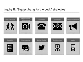 Inquiry B: “Biggest bang for the buck” strategies
Created by Scott Lewis — Noun
Project
Created by BraveBros — Noun
Project
Orientations
& Feedback
Created by iconminds.com — Noun
Project
Created by Diego Naive — Noun
Project
Created by TukTuk Design — Noun
Project
Agendas
Created by Liane Kirschner — Noun
Project
Discussions Music
Created by factor(e) design initiative—Noun
Project
Social Media Collaboration
Introductions 5-minute Personal Announcements
 