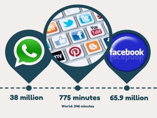 Social presence in online learning environments | PPTX