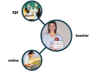 Social presence in online learning environments | PPT