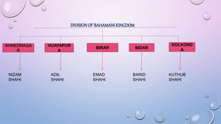 DIVISIONOF BAHAMANI KINGDOM
AHMEDNAGA
R
VIJAYAPUR
A
BIRAR BIDAR
GOLKOND
A
NIZAM
SHAHI
ADIL
SHAHI
EMAD
SHAHI
BARID
SHAHI
KUTHUB
SHAHI
 