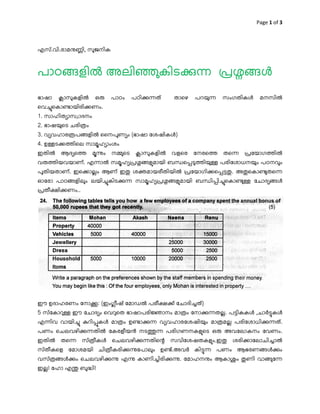 W



എസ് .വി.രാമÜണി, സജനിക



പാഠളിi അലി«കിടpë ûശj
ഭാഷാ   കാസകളിi     ഒ    പാഠം   പഠിpëത്   താെഴ   പറയë   സംഗതികj       മനസിi
െവ’െകാµായിരിoണം.
1. സാഹിത ാസ ാദനം
2. ഭാഷയെട ചരിÏം
3. വ വഹാര   പളിi ൈനപണ ം (ഭാഷാ േശഷികj)
4. ഉ   ടoÀിെല സാമഹ ാംശം
ഇതിi ആദ െÀ മìം          ന   െട കാസകളിi   വളെര േനരെÀ തെë      ûേയാഗÀിi
വ Àിയവയാണ് . എëാi സമഹ ûശളമായി ബèെùടÀിയ                പരിേശാധനയം പഠനവം
പതിയതാണ് . ഇെoാലം ആണ് ഇ½ ശtമായരീതിയിi ûേയാഗിoെù­½. അ½െകാµതെë
ഓേരാ പാഠളിലം ലയി’കിടpë സാമഹ ûശളമായി ബèിùി’െകാµ                 േചാദ j
ûതീzിoണം..




ഈ ഉദാഹരണം േനാq: (ഇംഗീഷ് േമാഡi പരീzo് േചാദി’ത് )
5 സ് േകാറ   ഈ േചാദ ം െവറെത ഭാഷാപരിžാനം മാÏം േനാpëതല. പ­ികകj ,ചാh­കj
എëിവ വായി’ kറിùകj മാÏം ഉµാpë വ വഹാരേശഷിയം മാÏമല പരിേശാധിpëത് .
പണം െചലവഴിpëതിi േകരളീയg നടÁë പരിഗണനകളെട ഒ               അവേലാകനം േവണം.
ഇതിi തെë സ് Ïീകj െചലവഴിpëതിെ÷ സവിേശഷതകളം.ഇ½ ശരിoാേലാചി’ാi
സ് തീകെള േമാശമയി ചിÏീകരിpìേപാലം ഉµ് .അവh കി­ë പണം ആഭരണjpം
വസ് Ïjpം െചലവഴിpì എì കാണി’ിരിpì. േമാഹനÜം ആകാ              ം ½ണി വാേë
ഇല! േഹാ എá ബÖി!
 