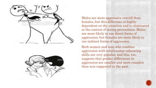 Males are more aggressive overall than
females, but this difference is highly
dependent on the situation and is eliminated
in the context of strong provocation. Males
are more likely to use direct forms of
aggression, but females are more likely to
use indirect forms of aggression.
Both women and men who combine
aggression with relationship-enhancing
skills are very popular, and this, too,
suggests that gender differences in
aggression are smaller and more complex
than was suggested in the past.
 