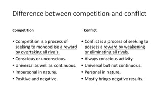 Difference between competition and conflict
Competition
• Competition is a process of
seeking to monopolise a reward
by overtaking all rivals.
• Conscious or unconscious.
• Universal as well as continuous.
• Impersonal in nature.
• Positive and negative.
Conflict
• Conflict is a process of seeking to
possess a reward by weakening
or eliminating all rivals.
• Always conscious activity.
• Universal but not continuous.
• Personal in nature.
• Mostly brings negative results.
 