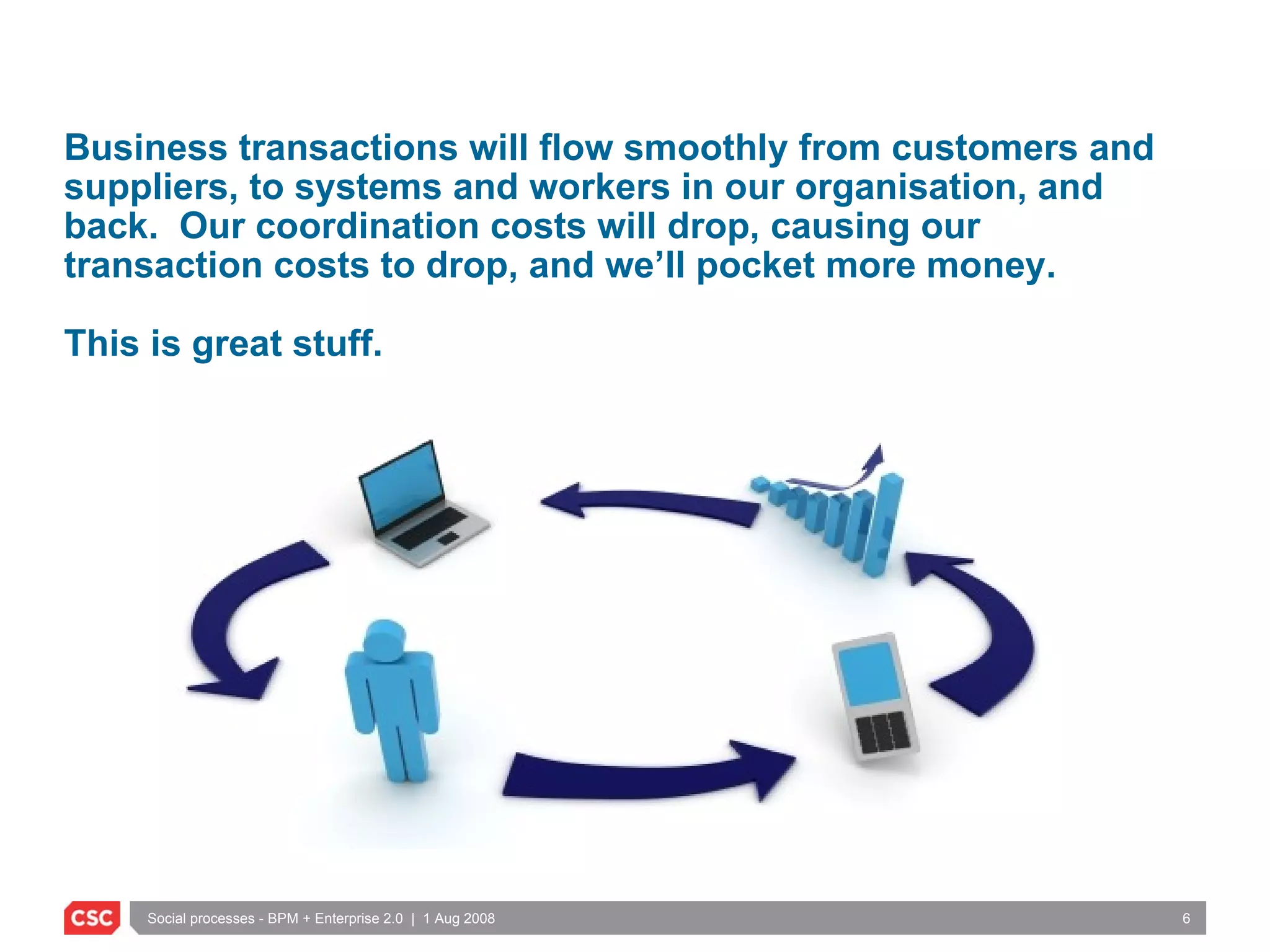 Business transactions will flow smoothly from customers and suppliers, to systems and workers in our organisation, and back.  Our coordination costs will drop, causing our transaction costs to drop, and we’ll pocket more money. This is great stuff. 