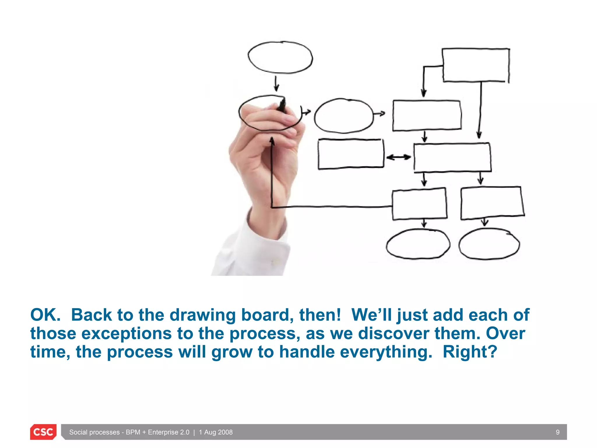 OK.  Back to the drawing board, then!  We’ll just add each of those exceptions to the process, as we discover them. Over time, the process will grow to handle everything.  Right? 