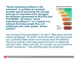 “ Social networking software in the enterprise” is probably the simplest possible way of expressing the concept, although it’s important not to disregard the attributes represented by SLATES (and FLATNESS).  So what is “social networking software”?  In a nutshell, it is software that helps people find, and collaborate with, other people.  Sound familiar? How do blogs fit that description?  Or wikis?  What about stuff like instant messaging?  Or email?  Since this stuff is still sorting itself out, it probably makes sense not to obsess about the definition.  The key is whether a tool helps people find and / or collaborate with each other.  Blogs and wikis, for example, are  conversational content repositories  -- they definitely pass our simple test. 