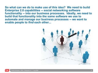 So what can we do to make use of this idea?  We need to build Enterprise 2.0 capabilities -- social networking software functionality -- into our business processes.  Ideally, we need to build that functionality into the same software we use to automate and manage our business processes -- we want to enable people to  find  each other... 