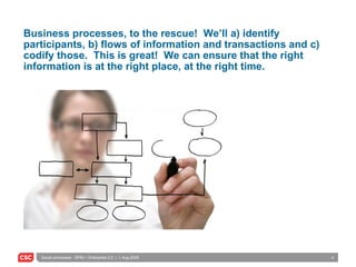 Business processes, to the rescue!  We’ll a) identify participants, b) flows of information and transactions and c) codify those.  This is great!  We can ensure that the right information is at the right place, at the right time. 
