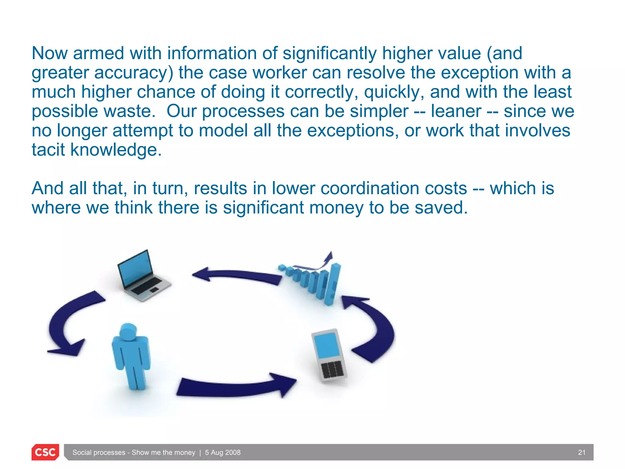 Now armed with information of significantly higher value (and greater accuracy) the case worker can resolve the exception with a much higher chance of doing it correctly, quickly, and with the least possible waste.  Our processes can be simpler -- leaner -- since we no longer attempt to model all the exceptions, or work that involves tacit knowledge.  And all that, in turn, results in lower coordination costs -- which is where we think there is significant money to be saved. 