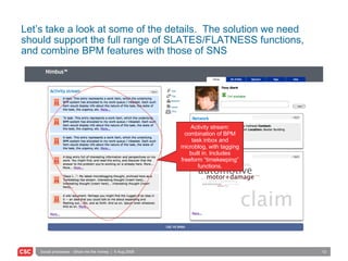 Let’s take a look at some of the details.  The solution we need should support the full range of SLATES/FLATNESS functions, and combine BPM features with those of SNS Activity stream: combination of BPM task inbox and microblog, with tagging built in. Includes freeform “timekeeping” functions. Edit Tag Network Feeds Print 