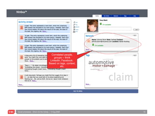 Correlated people, groups -- think LinkedIn, Facebook.  Based on tags, context, etc. Edit Tag Network Feeds Print 