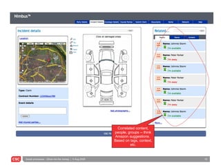 Correlated content, people, groups -- think Amazon suggestions.  Based on tags, context, etc. Edit Tag Network Feeds Print 