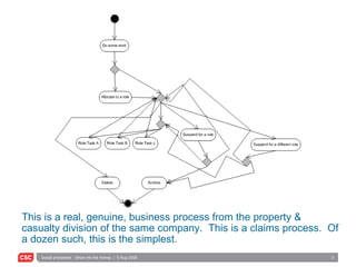 This is a real, genuine, business process from the property & casualty division of the same company.  This is a claims process.  Of a dozen such, this is the simplest. 