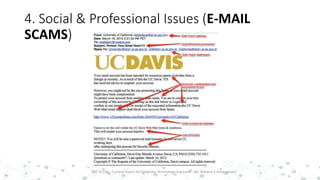 4. Social & Professional Issues (E-MAIL
SCAMS)
19PST 32220 - Current Topics In Computer Technology (Lecturer : Mr. Rohana K Amarakoon)
 