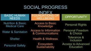 Social Progress Index 
GDP shown is 2011 constant international $. The 2014 Social GDP per capita 
Progress Index was orig...