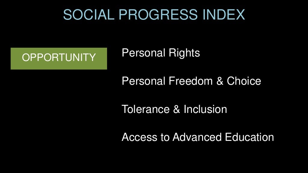 SOCIAL PROGRESS INDEX BASIC HUMAN