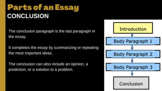 The conclusion paragraph is the last paragraph in
the essay.
It completes the essay by summarizing or repeating
the most important ideas.
The conclusion can also include an opinion, a
prediction, or a solution to a problem.
Parts of an Essay
CONCLUSION
 