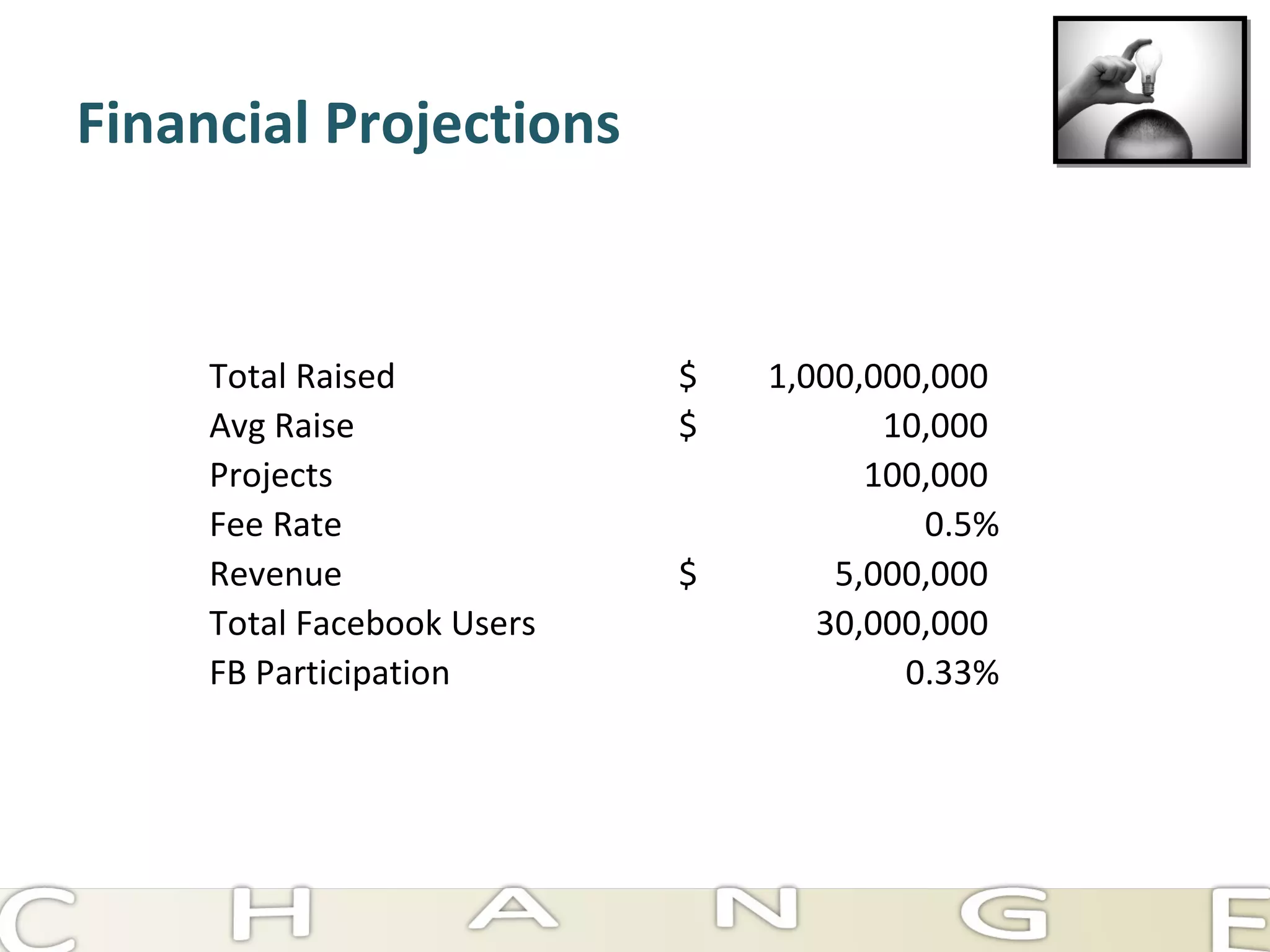 Financial Projections 