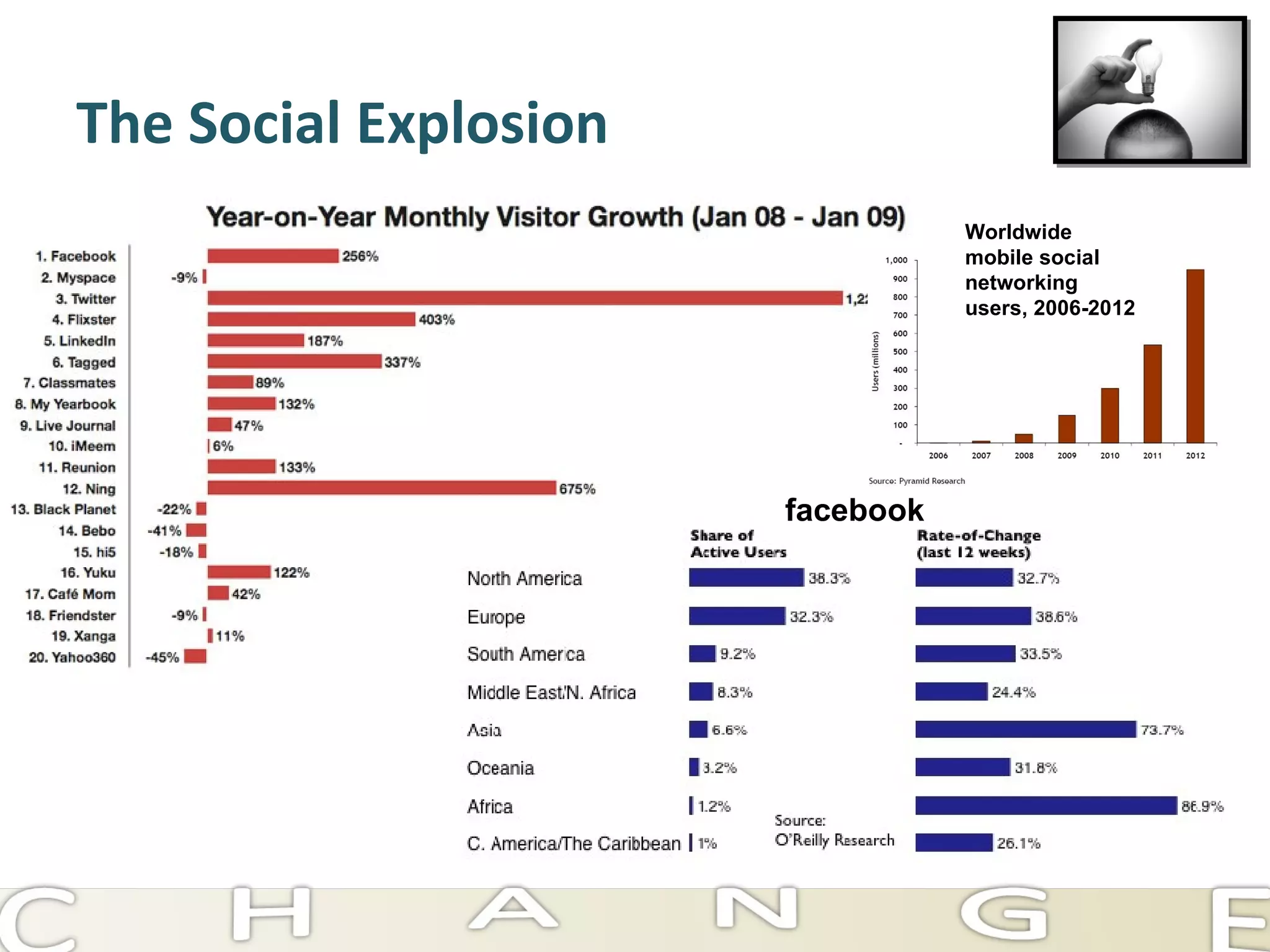 The Social Explosion Worldwide mobile social networking users, 2006-2012   facebook 