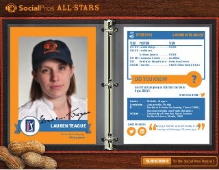 Did You Know
Favorite Social Network =
Connect with this pro:
?
All-Stars
to the Social Pros Podcast.Subscribe
LISTEN
Having a Twitter account today is like
having a Web page 10 years ago.
Episode #10
Hometown. . . . . . . . . . . . Molalla, Oregon
Currently Resides. . . . . . Jacksonville, Florida
BS. . . . . . . . . . . . . . . . . . . Northern Arizona University, Class of 2006,
	 Electronic Media and Public Relations
Intl Student. . . . . . . . . . . University of Limerick, Sport Science,
	 Political Science, Media, 2005
Year	Position	 Team
2012 - NOW	 Social Media Manager. . . . . . . . . . . . . . . . . PGA TOUR
2008 -2012	 Social Media and
	 Fan Outreach Coordinator. . . . . . . . . . . . . . PGA TOUR
2007- 2008	Communications Coordinator. . . . . . . . . . . brassMEDIAInc.
2006	Media Relations Undergrad Assistant. . . . Northern Arizona University
2005-2006	 Season Intern. . . . . . . . . . . . . . . . . . . . . . . . Portland Trail Blazers Community Relations
Loves to travel and grew up on a Christmas tree farm in
Oregon. DOB 8/5.
Lauren Teague
Social Media Manager
PGA Tour, pgatour.com
LaurenTeague
Lauren Teague
 
