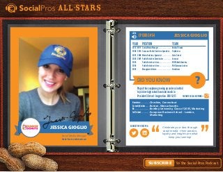 Did You Know
Connect with this pro:
?
All-Stars
to the Social Pros Podcast.Subscribe
LISTEN
Favorite Social Network =
Celebrate your fans through
social media – their passion,
loyalty and insights are what
keep you running!
Episode #54
Hometown. . . . . . . . . . . . Cheshire, Connecticut
Currently Resides. . . . . . Boston, Massachusetts
BA. . . . . . . . . . . . . . . . . . . Bentley University, Class of 2005, Marketing
Intl Student. . . . . . . . . . . European Business School - London,
	Marketing
Year	Position	 Team
2010 - NOW	 Social Media Manager. . . . . . . . . . . . . . . . . Dunkin’ Brands
2008 - 2010	Consumer Public Relations Specialist. . . . TripAdvisor
2007 - 2008	Media Relations Specialist. . . . . . . . . . . . . State Street
2005 - 2007	 Public Relations Coordinator. . . . . . . . . . . Comcast
2005	 Public Relations Intern. . . . . . . . . . . . . . . . PUMA North America
2004 	 Public Relations Intern. . . . . . . . . . . . . . . . PAN Communications
2003	Management Intern. . . . . . . . . . . . . . . . . . . Nordstrom
Played the saxophone growing up and was invited
to join her high school band and march in
President Clinton’s Inaguration. DOB 12/17.
Jessica Gioglio
Social Media Manager
Dunkin’ Brands, dunkindonuts.com
JessicaGioglio
Jessica Gioglio
 