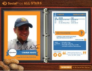 Did You Know
Favorite Social Network =
Connect with this pro:
?
All-Stars
to the Social Pros Podcast.Subscribe
LISTEN
Nothing will guide you to a
story worth sharing like your five
senses. Use them, always.
Episode #70
Hometown. . . . . . . . . . . . Bettendorf, Iowa
Currently Resides. . . . . . San Diego, California
BA. . . . . . . . . . . . . . . . . . . University of Iowa, Class of 2009,
	 Journalism and Mass Communication
Year	Position	 Team
2009 - NOW	 Global Marketing / Special Projects. . . . . TaylorMade Adidas Golf
2008	 Sports Editor. . . . . . . . . . . . . . . . . . . . . . . . . The Daily Iowan
2006	Intern, Global Marketing and Design. . . . . TaylorMade Adidas Golf
His bucket list is down to one time: to play Augusta
National Golf Club before he dies. DOB 7/1.
Charlie Kautz
Global Marketing / Special Projects
TaylorMade-adidas Golf, careers.adidas-group.com/taylormade
CharlieKautz
Charlie Kautz
 