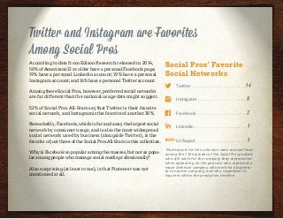 Twitter and Instagram are Favorites
Among Social Pros
According to data from Edison Research released in 2014,
58% of Americans 12 or older have a personal Facebook page;
19% have a personal Linkedin account; 19% have a personal
Instagram account; and 16% have a personal Twitter account.
Among these Social Pros, however, preferred social networks
are far different than the national usage data might suggest.
52% of Social Pros All-Stars say that Twitter is their favorite
social network, and Instagram is the favorite of another 30%.
Remarkably, Facebook, which is far and away the largest social
network by consumer usage, and is also the most widespread
social network used by business (alongside Twitter), is the
favorite of just three of the Social Pros All-Stars in this collection.
Why is Facebook so popular among the masses, but not as popu-
lar among people who manage social media professionally?
Also surprising (at least to me), is that Pinterest was not
mentioned at all.
Social Pros’ Favorite
Social Networks
	Twitter .  .  .  .  .  .  .  .  .  .  .  .  .  .  .  .  .  .  .  .  . 14
	Instagram.  .  .  .  .  .  .  .  .  .  .  .  .  .  .  .  .  .  .  . 8
	Facebook .  .  .  .  .  .  .  .  .  .  .  .  .  .  .  .  .  .  .  . 3
	Linkedin.  .  .  .  .  .  .  .  .  .  .  .  .  .  .  .  .  .  .  .  . 1
	UnTappd.  .  .  .  .  .  .  .  .  .  .  .  .  .  .  .  .  .  .  .  . 1
*Participants for this collection were sourced from
among the 110 episodes of the Social Pros podcast
who still work for the company they represented
when appearing on the podcast; who represent a
major American company, who work for a business-
to-consumer company; and who responded to
inquiries within the production timeline.
UNTAPPD
 
