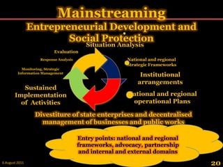 Mainstreaming Entrepreneurial Development and Social Protection<br />Situation Analysis<br />Evaluation<br />National and ...