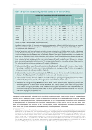 The 2010 European Chapter 5 Report on Development 
Table 5.3: ILO basic social security and fi scal realities in Sub-Saharan Africa 
Estimated costs of basic social security as percentage of GDP (2008) 
89 
Universal 
pension 
Basic 
healthcare 
Child 
benefi t 
Social 
assis-tance/ 
em-ployment 
scheme 
Admin. 
costs, cash 
transfers 
(ILO) 
Admin. 
costs per 
capita 
(current 
USD, ILO) 
Alterna-tive 
1 
Admin. 
costs 
(current 
USD) 
Alterna-tive 
2 
Admin. 
costs 
(current 
US$) 
GNI per 
capita 
(current 
USD) Total ODA 2006 Tax 2006 
Estimated 
basic 
social pro-tection 
expendi-ture 
2010 
Social 
Protection 
plus 
health 
spending, 
latest 
year 
Burkina Faso 1.1 5.5 2.8 0.6 0.7 2.6 6.8 5.1 440 10.6-12.1 14.1 11.1 1.1 4.9 
Cameroon 0.8 2.6 1.8 0.4 0.4 4.0 7.6 6.5 990 6.0-6.8 9.2 11.1* 0.6 2.0 
Ethiopia 1.0 3.6 2.8 0.6 0.4 1.0 5.7 2.3 170 8.8-12.1 14.6 10.7* 1.3 9.6 
Guinea 0.6 1.5 1.5 0.3 0.4 1.2 5.8 2.0 400 4.4-5.9 4.9 n.a. 0.4 0.8 
Kenya 0.9 3.0 3.0 0.6 0.7 3.5 7.3 5.9 580 8.2-9.5 4.1 18.3 1.6 3.0 
Senegal 1.1 2.5 2.0 0.5 0.5 3.8 7.5 6.8 760 6.6-7.6 9 16.1* 0.6 3.6 
Tanzania 1.1 1.4 3.1 0.6 0.7 2.1 6.4 5.5 350 7.9-9.7 14.2 n.a. 2.1 4.5 
Source: ILO (2008); 371 WDI 2009; IMF international statistics. 
Note: Based on data from 2000. The alternative administrative costs assumption 1 is based on US$5 fi xed delivery costs per capita plus 
10% of cash transfer; the alternative assumption 2 is US$10 (PPP) fi xed administrative costs per capita, while the ILO assumption is a 
15% cash transfer (with no fi xed costs). 
On actual spending on social security. Second to last column includes estimates from ILO (2008) on actual spending on basic social 
security. The last column includes public social security expenditure plus total public health expenditure. Sources: Statistical Annex table 
18 in ILO. 2010. World Social Security Report 2010-2011: Providing coverage in times of crisis and beyond (Geneva).Source for data from 
Kenya 2008: IMF Government Finance Statistics (Health and Social Protection), World Development Indicators (GDP and exchange rate). 
A roll-out of the full basic social security fl oor may thus not be currently fi scally feasible for many SSA countries. But scope 
exists for progressively introducing the elements of the social protection fl oor in low-income Sub-Saharan African countries. 
The following options merit careful country-specifi c analysis and discussion: 
1. To the extent that donor support for social protection can be substantially and sustainably increased, a phase-in of the 
full package is feasible in the medium term in many countries; but weak country ownership of existing donor-supported 
pilot programmes needs to be addressed (see chapter 6). 
2. To the extent that countries with unsustainably low tax/GDP ratios can raise their tax revenue levels in the medium term, 
phasing in the full package might be feasible in the medium term with domestic resources. 
3. To the extent that existing (domestic and donor-fi nanced) social sector spending can be partly reallocated towards the 
social security fl oor, a phase-in of the full package can also be feasible in the medium term. 
4. Elements of the package are easily aff ordable for almost all Sub-Saharan African countries. In particular, universal non-contributory 
pensions are aff ordable in virtually all contexts. And in many contexts, some public works programme 
as well as basic coverage to provide free health care for a core package of interventions is likely to be aff ordable. Such 
programmes are likely to be more sustainable if they are driven by national governments, funded with own resources, 
with donors playing only a supporting role. 
Even when political commitment and ownership of social protection are strong, donor support may be important, to the extent that 
domestic resource mobilisation is low. In Ethiopia the government provides only the 8% of the total budget for the PSNP. In Malawi, 
although the government commitment to food security was high, the FACT programme was entirely fi nanced and implemented 
by donors because of the government’s lack of resources and limited capacity to deal with the 2005-06 food crisis. But in Kenya, 
when the rapid increase in food prices led the WFP to scale down its support, the government absorbed its programme into a 
home grown one - to avoid welfare losses and took ownership of the school feeding commitment. 
371 ILO (2008) analyses the costs of a basic social security scheme consisting of: Universal primary health care; basic old-age and disability pension; basic child 
benefi ts for the fi rst two children; basic social assistance providing a 100 day employment guaranty to the poorest decile of the working age population. 
Universal primary health care costs estimation are based on a ratio of 300 medical staff to 1000,000 population and medical staff wages are indexed in line 
with GDP per capita growth (where no separate data on wages in the health sector was available, it was assumed that health staff average wage equals 
teachers' average wage. The health staff wages were assumed at a minimum of three times GDP per capita indexed in line with per capita GDP growth). 
The basic pension scheme is assumed at a level of 30% of the GDP per capita (maximum $1 (PPP) per day). Child benefi ts are assumed at a level of 15% of 
GDP per capita, (maximum $0.5 (PPP) per day). Basic social assistance to targeted poor and unemployed are assumed at a level of 30% of GDP per capita 
(maximum $1 (PPP) per day). Benefi ts are assumed to be provided to 10% of the working-age population for 100 days per year. 
 
