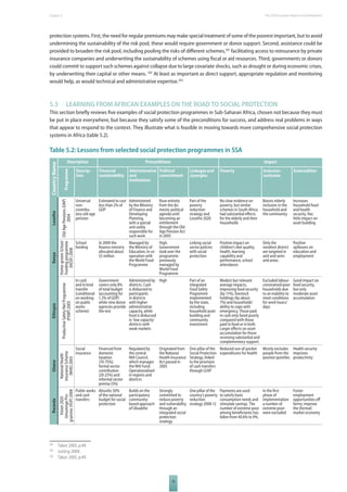 The 2010 European Chapter 5 Report on Development 
protection systems. First, the need for regular premiums may make special treatment of some of the poorest important, but to avoid 
undermining the sustainability of the risk pool, these would require government or donor support. Second, assistance could be 
provided to broaden the risk pool, including pooling the risks of diff erent schemes,301 facilitating access to reinsurance by private 
insurance companies and underwriting the sustainability of schemes using fi scal or aid resources. Third, governments or donors 
could commit to support such schemes against collapse due to large covariate shocks, such as drought or during economic crises, 
by underwriting their capital or other means. 302 At least as important as direct support, appropriate regulation and monitoring 
would help, as would technical and administrative expertise.303 
5.3 LEARNING FROM AFRICAN EXAMPLES ON THE ROAD TO SOCIAL PROTECTION 
This section briefl y reviews fi ve examples of social protection programmes in Sub-Saharan Africa, chosen not because they must 
be put in place everywhere, but because they satisfy some of the preconditions for success, and address real problems in ways 
that appear to respond to the context. They illustrate what is feasible in moving towards more comprehensive social protection 
systems in Africa (table 5.2). 
Table 5.2: Lessons from selected social protection programmes in SSA 
79 
Country Name 
Description Preconditions Impact 
Programme 
Descrip-tion 
Financial 
sustainability 
Administrative 
and 
institutions 
Political 
commitment 
Linkages and 
synergies 
Poverty Inclusion - 
exclusion 
Externalities 
Lesotho 
Old Age Pensions (OAP) 
2004 
Universal 
non-contribu-tory 
old-age 
pension 
Estimated to cost 
less than 2% of 
GDP 
Administered 
by the Ministry 
of Finance and 
Developing 
Planning, 
with a special 
unit solely 
responsible for 
such work 
Rose entirely 
from the do-mestic 
political 
agenda until 
becoming an 
entitlement 
through the Old 
Age Pension Act 
in 2005 
Part of the 
poverty 
reduction 
strategy and 
Lesotho 2020 
No clear evidence on 
poverty, but similar 
schemes in South Africa 
had substantial eff ects 
for the elderly and their 
households 
Boosts elderly 
inclusion in the 
household and 
the community 
Increases 
household food 
and health 
security. Has 
little impact on 
asset building 
Kenya 
Home-grown School 
Feeding programme 
(HGSF) 2008 
School 
feeding 
In 2009 the 
fi nance ministry 
allocated about 
$5 million 
Managed by 
the Ministry of 
Education, in co-operation 
with 
the World Food 
Programme 
High. 
Government 
took over the 
programme 
previously 
managed by 
World Food 
Programme 
Linking social 
sector policies 
with social 
protection 
Positive impact on 
children’s diet quality, 
health, learning 
capability and 
performance, school 
attendance 
Only the 
neediest district 
are targeted in 
arid and semi-arid 
areas 
Positive 
spillovers on 
education and 
employment 
Ethiopia 
Productive Safety Net Programme 
(PSNP) 2005 
In cash 
and in kind 
transfer 
(conditional 
on working 
on public 
works 
scheme) 
Government 
covers only 8% 
of total budget 
(accounting for 
1.2% of GDP) 
while nine donor 
agencies provide 
the rest 
Administered by 
districts. Cash 
is disbursed to 
participants 
in districts 
with higher 
administrative 
capacity, while 
food is disbursed 
in ‘low capacity’ 
districts with 
weak markets 
High Part of an 
integrated 
Food Safety 
Programme 
implemented 
by the state, 
including 
household asset 
building and 
community 
investment 
Modest but relevant 
average impacts, 
improving food security 
(by 11%), livestock 
holdings (by about 
7%) and households’ 
ability to cope with 
emergency. Those paid 
in cash only fared poorly 
compared with those 
paid in food or in both. 
Larger eff ects on asset 
accumulation for those 
receiving substantial and 
complementary support. 
Excluded labour-constrained 
poor 
households due 
to an inability to 
meet conditions 
for work hours/ 
days 
Good impact on 
food security, 
but only 
moderate asset 
accumulation 
Ghana 
National Health 
Insurance Scheme 
(NHIS) 2003 
Social 
insurance 
Financed from 
domestic 
taxation 
(70-75%); 
formal sector 
contribution 
(20-25%) and 
informal sector 
premia (5%) 
Regulated by 
the central 
NHI Council, 
which manages 
the NHI Fund. 
Operationalised 
in regions and 
districts 
Originated from 
the National 
Health Insurance 
Act passed in 
2003 
One pillar of the 
Social Protection 
Strategy, linked 
to the provision 
of cash transfers 
through LEAP 
Reduced out-of-pocket 
expenditures for health 
Mostly excludes 
people from the 
poorest quintiles 
Health security 
improves 
productivity 
(VUP) 2008 
Rwanda 
Vision 2020 
Umurenge Pro-gramme 
Public works 
and cash 
transfers 
Absorbs 50% 
of the national 
budget for social 
protection 
Builds on the 
participatory 
community-based 
approach 
of Ubudehe 
Strongly 
committed to 
reduce poverty 
and vulnerability 
through an 
integrated social 
protection 
strategy 
One pillar of the 
country’s poverty 
reduction 
strategy 2008-12 
Payments are used 
to satisfy basic 
consumption needs and 
stimulate savings. The 
number of extreme poor 
among benefi ciaries has 
fallen from 40.6% to 9%. 
In the fi rst 
phase of 
implementation 
a number of 
extreme poor 
were excluded 
Foster 
employment 
opportunities off 
farms; improve 
the (formal) 
market economy 
301 Tabor 2005, p.49. 
302 Jutting 2009. 
303 Tabor 2005, p.49. 
 
