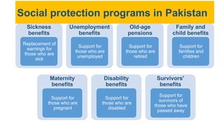 Social Protection Program Images Social Protection - concepts and components | PPTX