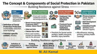 Social Protection in Pakistan - Concept, Role and Implications | PPTX