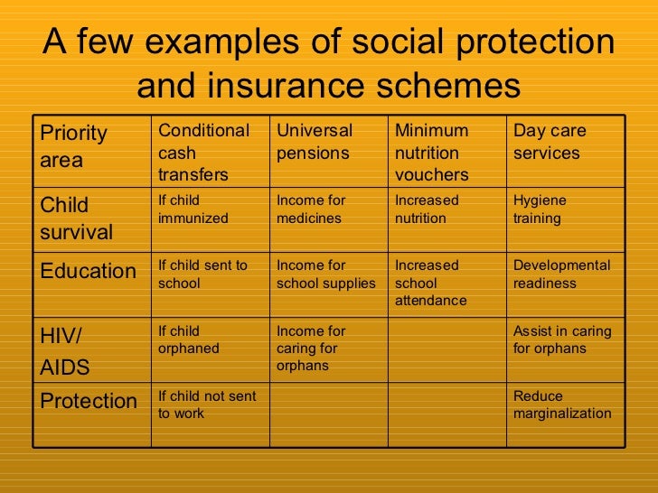 Social Protection