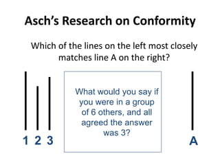 Why do people conform?To be right Consensus implies correctnessTo be likedEasier to get along with the groupTo clarify who we areBeing different from group makes us feel bad about ourselves