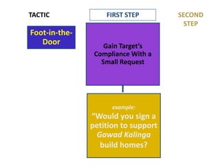 SECOND STEPTACTICFIRST STEPGet an Agreement to a Specific ArrangementLow-BallGet Customer to Agree to Buy a New Car for P 800,000