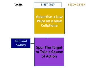FIRST STEPSECOND STEPTACTIC“You Are A Very Generous Person!”Assign The Target a Trait LabelLabeling