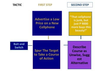 FIRST STEPTACTICSECOND STEP“Say, Can You Contribute to Gawad Kalinga ?”“You Are A Very Generous Person!”Seek Compliance With a Label- Consistent RequestAssign The Target a Trait LabelLabeling