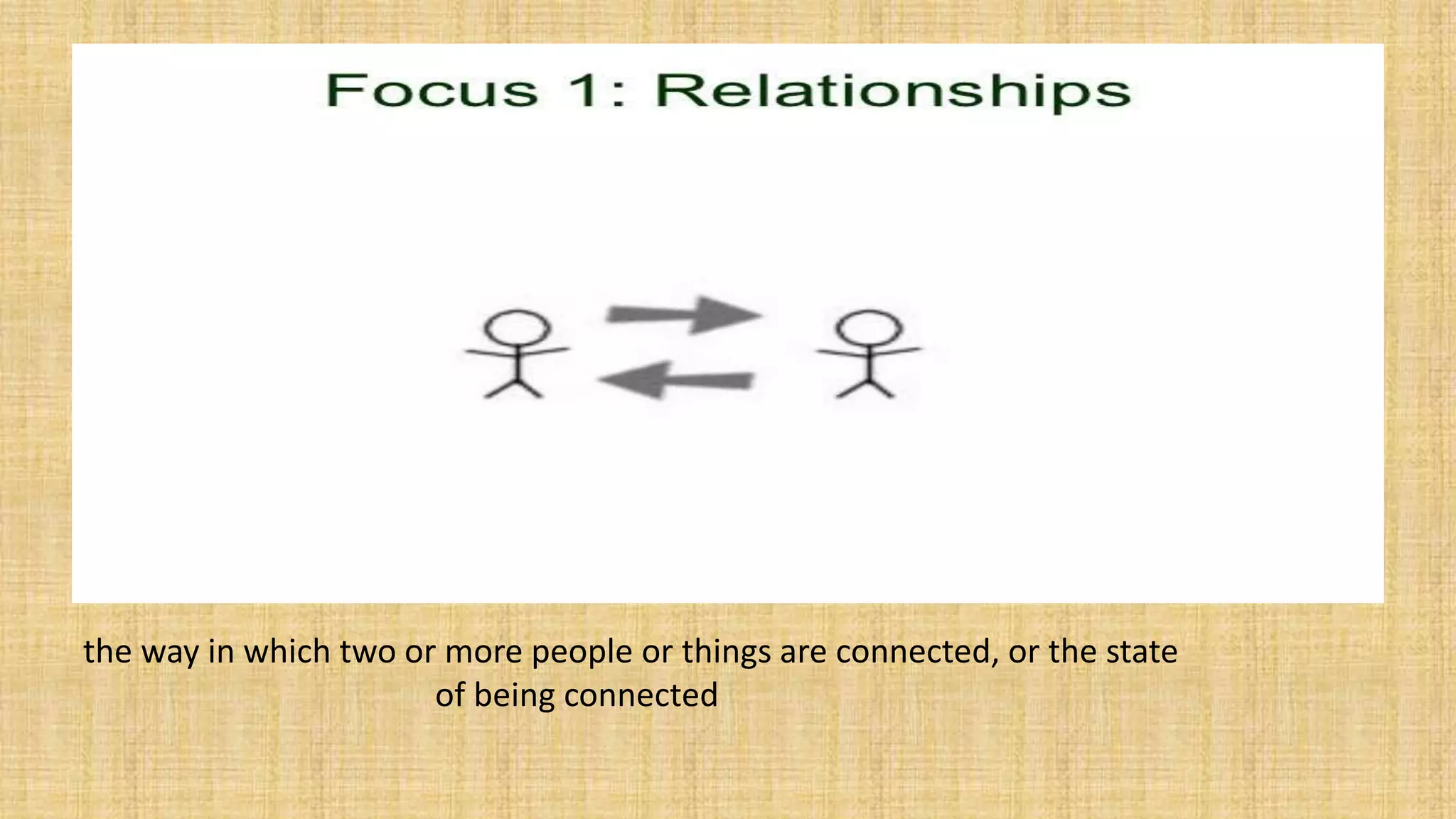 the way in which two or more people or things are connected, or the state
of being connected
 