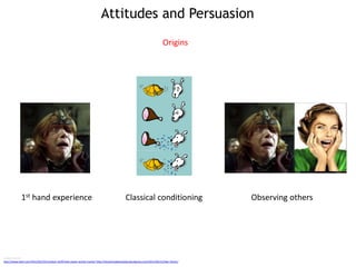 Attitudes and Persuasion
Image sources
http://www.teen.com/2012/02/25/random-stuff/new-swear-words-insults/ http://elcaminodeamanda.wordpress.com/2011/04/11/fear-factor/
Origins
1st hand experience Classical conditioning Observing others
 