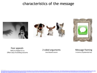 characteristics of the message
Fear appeals
likely to happen to us
Offers way of avoiding outcome
2 sided arguments
Less biased source
Message framing
In terms of potential loss
Image sources
http://pixelgardenstudio.com/page/blog/post/getting-over-social-media-fear http://blogs.norman.com/2012/for-consumption/iphone-text-message-dangers-pc-users-can-learn http://doodlecraft.blogspot.com/2012/01/digital-frames.html http://epilepsyu.com/blog/do-you-have-a-dog-
with-epilepsy/ http://nodogaboutit.wordpress.com/2013/08/12/the-burden-of-euthanizing-an-aggressive-dog/ http://dustymonkeysblog.blogspot.com/2010/04/tv-dog-training-wars-hot-up-with-bbcs.html http://tipsfordog.wordpress.com/excessive-dog-barking-stop-it-now/
 