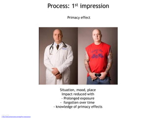 Process: 1st impression
Image sources
/ http://www.adriansnood.com/tag/first-impressions/
Situation, mood, place
Impact reduced with
- Prolonged exposure
- forgotten over time
- knowledge of primacy effects
Primacy effect
 