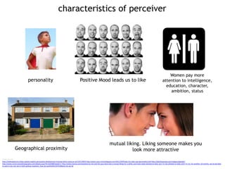 characteristics of perceiver
personality
Image sources
http://hyderabad.olx.in/bpo-spoken-english-personality-development-training-talent-resourze-iid-534710055 http://psych-your-mind.blogspot.com/2011/04/friday-fun-take-real-personality.html http://aknittysociety.com/category/gender/
http://www.constructionphotography.com/Details.aspx?ID=24248&TypeID=1 http://www.chacha.com/question/so-me-and-this-guy-have-had-a-mutual-liking-for-a-while,-and-have-really-wanted-to-date.-but-i'm-not-allowed-to-date-until-i'm-16,-for-another-10-months.-we've-decided-
to-wait-it-out,-but-we're-both-getting-impatient.-how-do-wait%26%2347%3Bwhat-do-we-do
Positive Mood leads us to like
Women pay more
attention to intelligence,
education, character,
ambition, status
Geographical proximity
mutual liking. Liking someone makes you
look more attractive
 