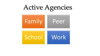 Active Agencies
Family Peer
School Work
 